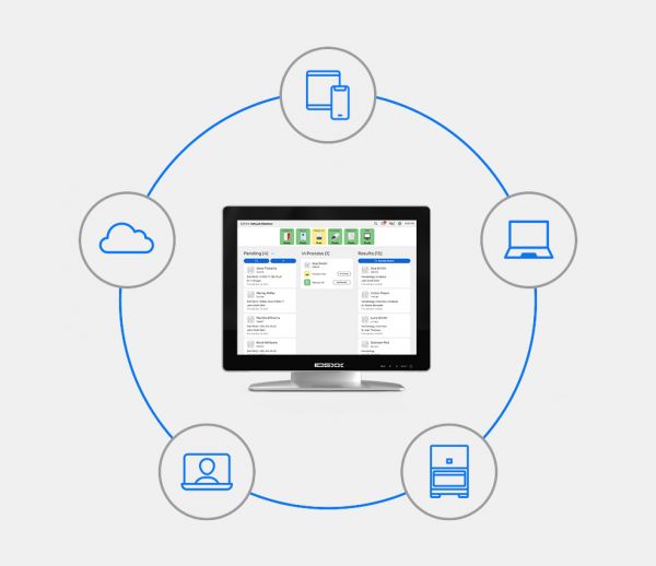 Graphic representing the connectivity of IDEXX products and solutions with the IDEXX VetLab System.