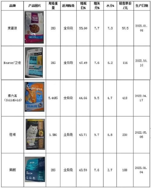 国内十大宠物粮食品牌（国内十大宠物粮食品牌排名）