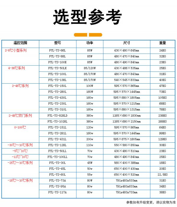 小动物饲养保温箱（24度恒温培养箱）