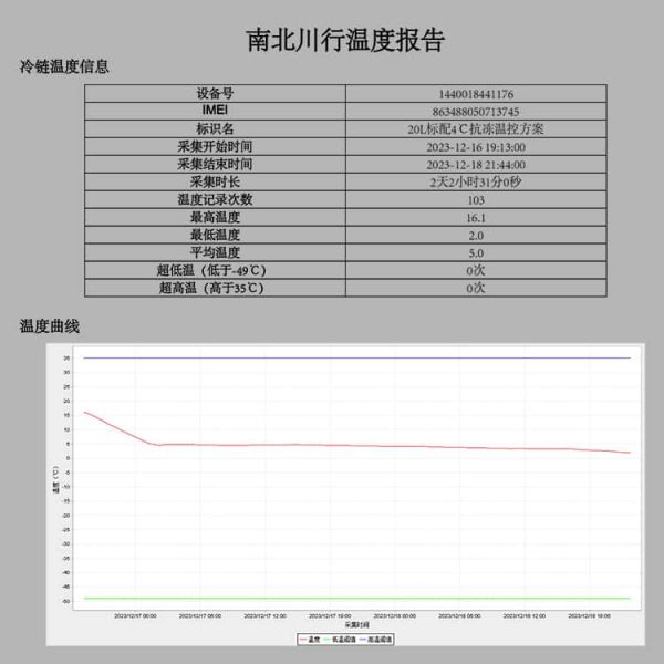 北方冬季酷寒4℃抗冻保温箱生物药品防冻冷藏箱方案20L温度报告-南北川行