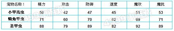 洛克王国小甲壳虫种族值