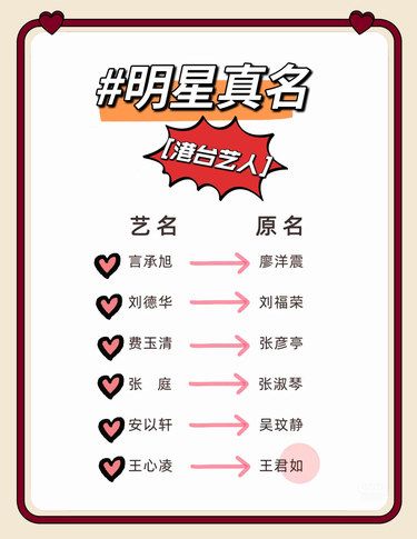 艺人真名大盘点‍♀️要成名先起名