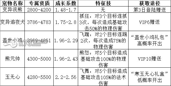 蜀山战纪手游宠物洗练资质测试
