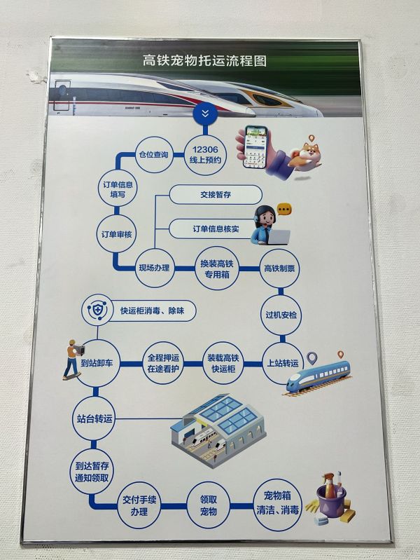 4月9日，记者在中铁快运上海虹桥营业部看到已张贴高铁宠物托运流程图。新京报贝壳财经记者俞金旻 摄