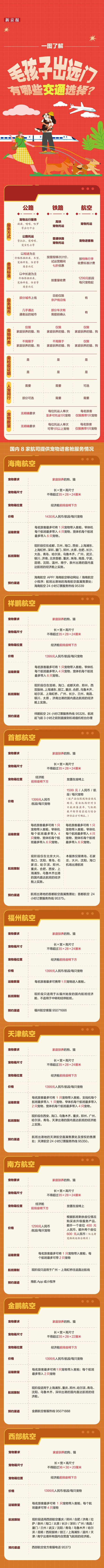 新京报制图/师春雷