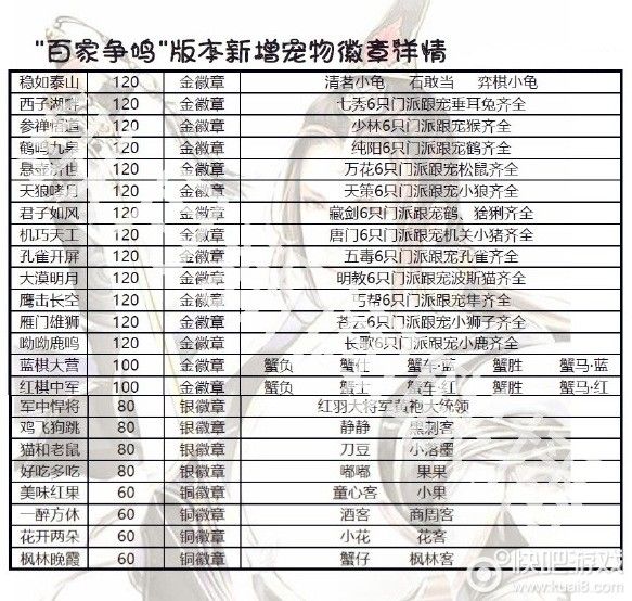 新增的宠物徽章