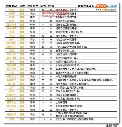 洛克王国宠物大全：最全宠物图鉴与属性介绍