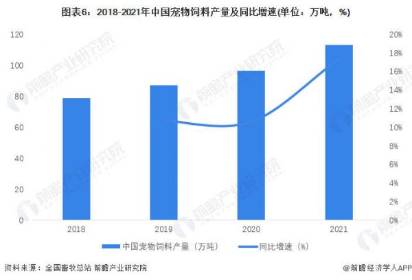 “捕狗热潮”下,狗嘴套销量近期倍增!【附宠物用品行业分析】