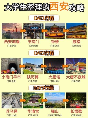 大学生整理的西安旅游攻略 三天不踩坑路线