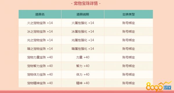 DNF宠物宝珠属性是什么 