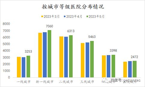2023年5月全国宠物医院分布盘点（27959家）