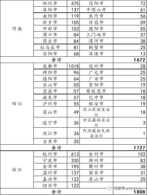 2023年5月全国宠物医院分布盘点（27959家）