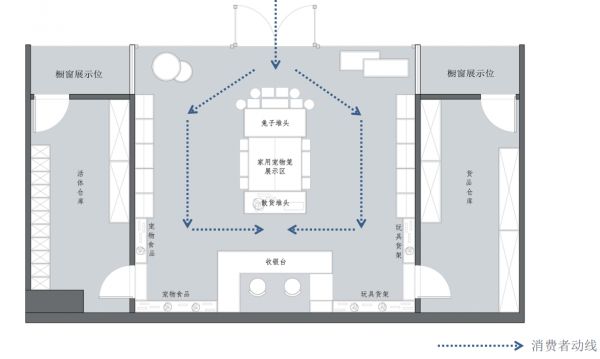 宠物店也在形象升级—长沙龙猫专卖店装修设计案例