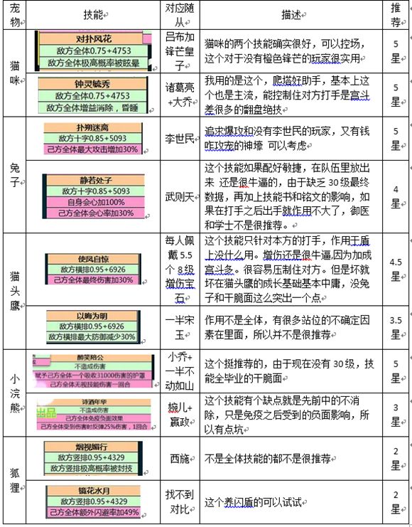 熹妃传宠物系统玩法技巧攻略汇总1