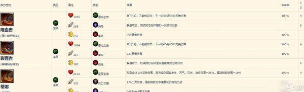 魔兽世界三重烦恼任务怎么做