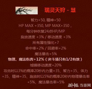 DNF2015年春节礼包称号2