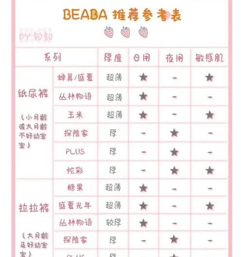 狗狗尿不湿哪个品牌更舒适？如何选择？