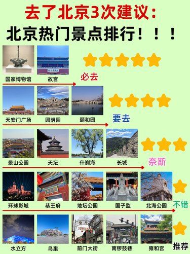 北京景点段位排名你想去的景点在哪个段位