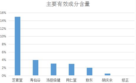 免疫力想给我家宠物狗吃点灵芝孢子粉可以吗-第1张图片-灵芝大师