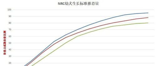 小型犬每日喂食量:体重×活动量系数。