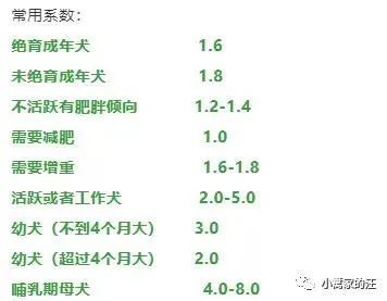小型犬每日喂食量:体重×活动量系数。