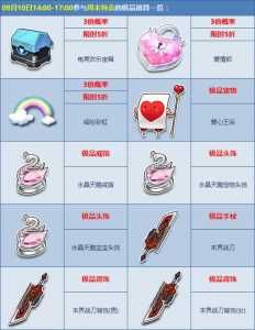 qq飞车宠物的宠物道具