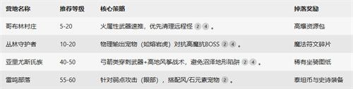 黑光生存进化新手怎么玩 新手玩法攻略