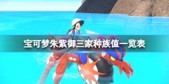 宝可梦：御三家进化属性与种族值一览表