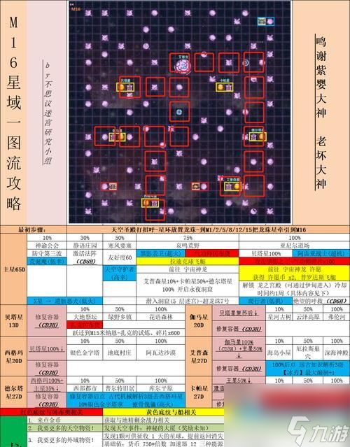 《不思议迷宫》喂食攻略（让你的宠物健康成长，轻松通关迷宫）