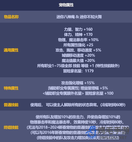 《DNF》2024年五一套礼包宠物属性
