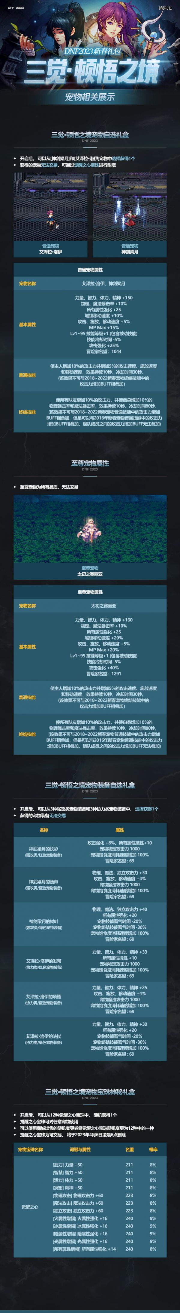 dnf2023年兔年春节套宠物外观/属性/装备怎么样