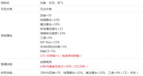 春节套宠物与去年差距对比