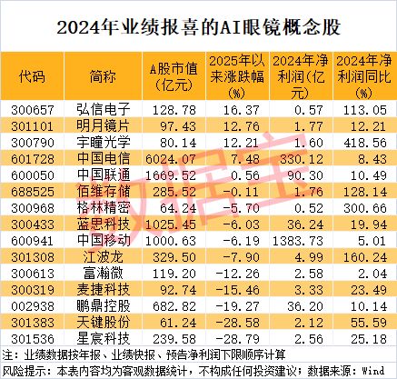 声明：数据宝所有资讯内容不构成投资建议，股市有风险，投资需谨慎。