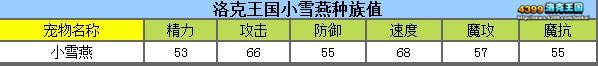 洛克王国小雪燕练级和鉴定
