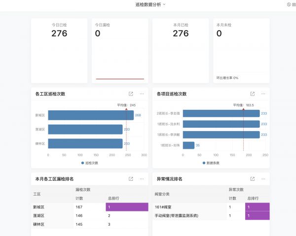 宠物erp系统01