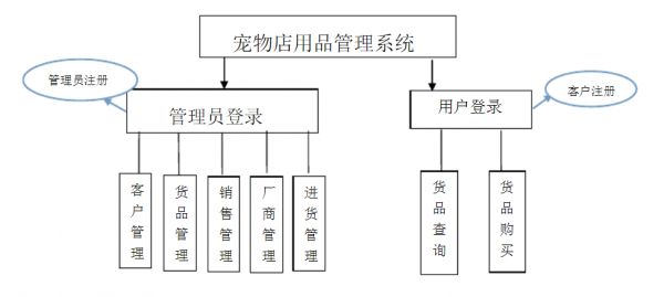 宠物用品erp_宠物用品店erp系统.png