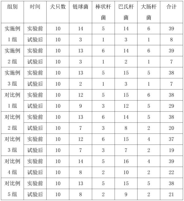 一种高效抑菌的宠物口腔清洁水及其制备方法与流程