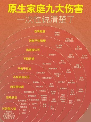 原生家庭伤咋疗愈？自救指南速看