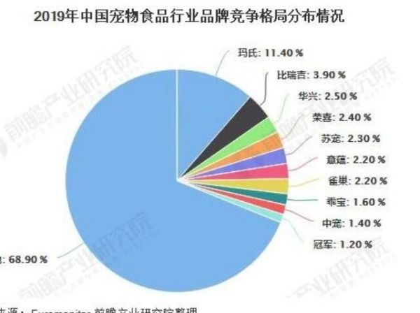 宠物食品品牌.jpg