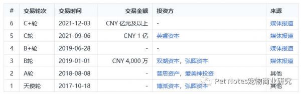 走高端路线，对宠爱国际门店分布的总结性论述