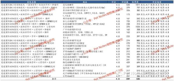 走高端路线，对宠爱国际门店分布的总结性论述