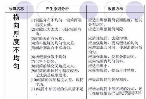 “宠物胰腺炎：成因与应对之道”