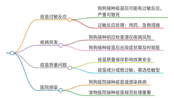狗狗打了三针疫苗死了