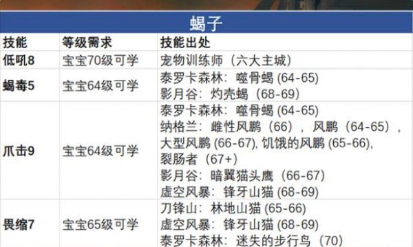 魔兽世界tbc猎人用什么宝宝好 猎人宝宝主流推荐