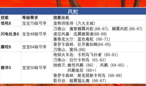 魔兽世界tbc猎人用什么宝宝好 猎人宝宝主流推荐