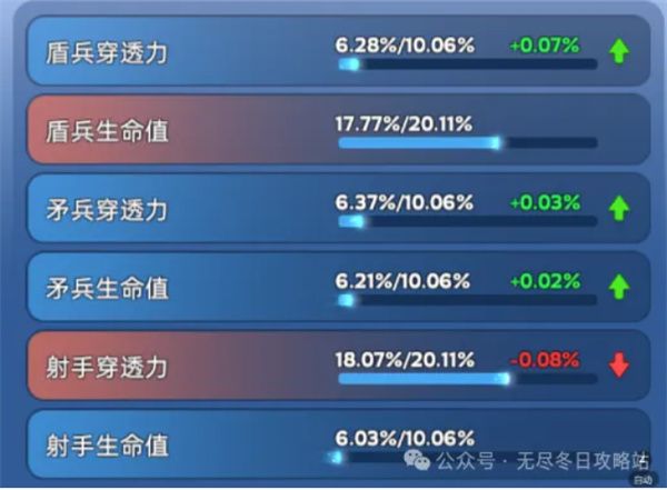 《无尽冬日》宠物洗练玩法攻略