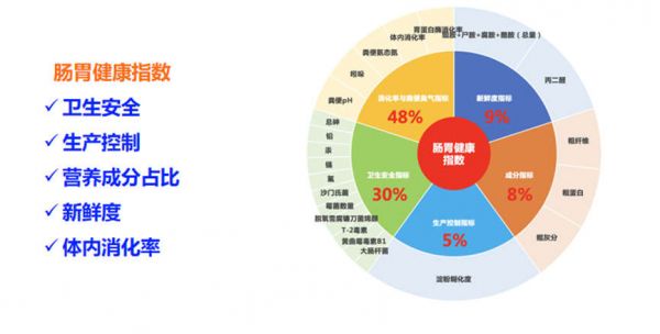 豆柴：肠胃健康正成为中国高端养宠时代最高呼声