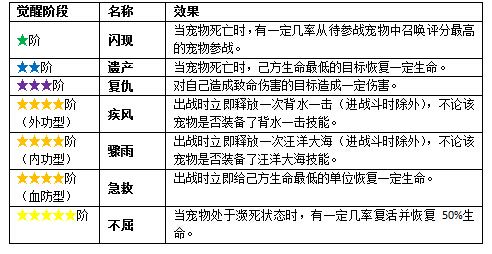 神雕侠侣宠物觉醒 宠物属性全面提升-277