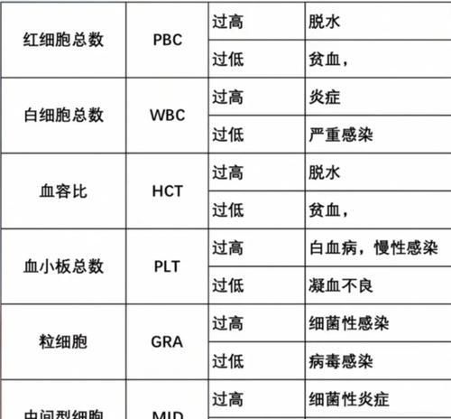 猫体检血常规查什么？需要了解哪些关键指标？