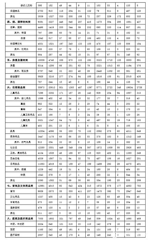宠物血常规，健康探秘之路
